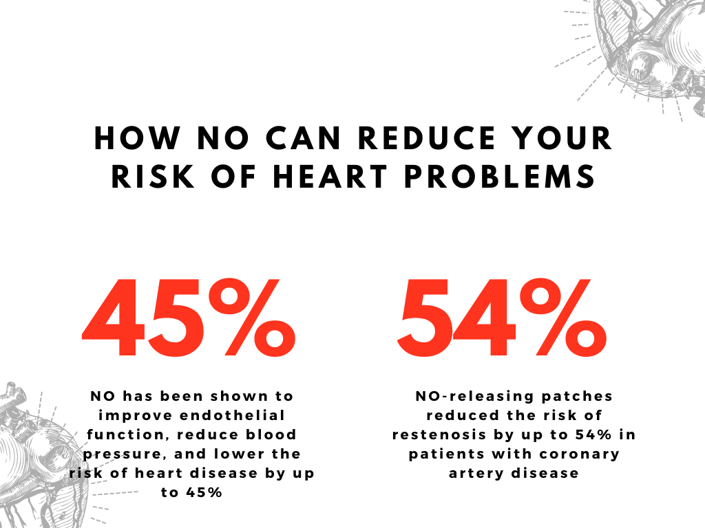 Reduce risk of health problems